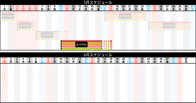 販売スケジュール